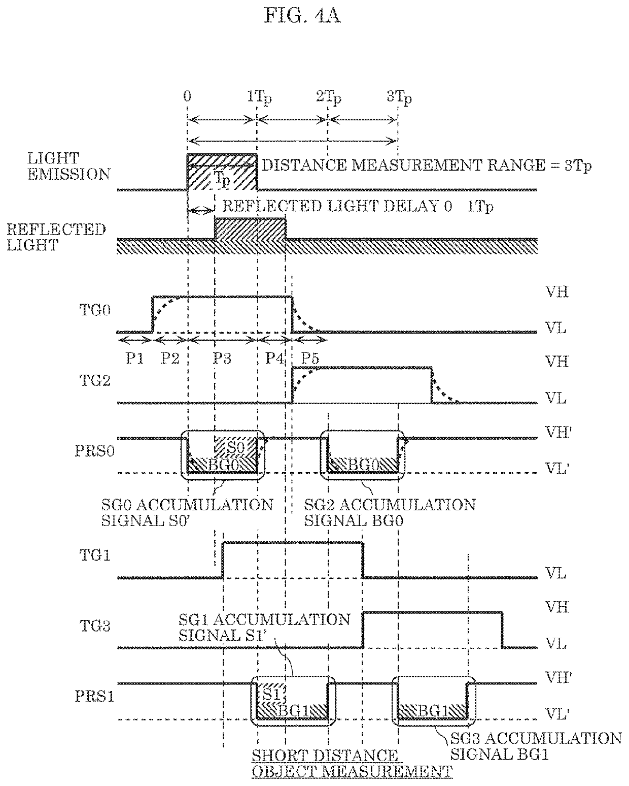 Method for driving solid-state imaging device