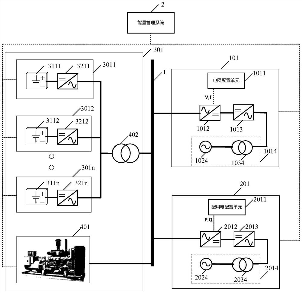 A test platform for testing energy management systems