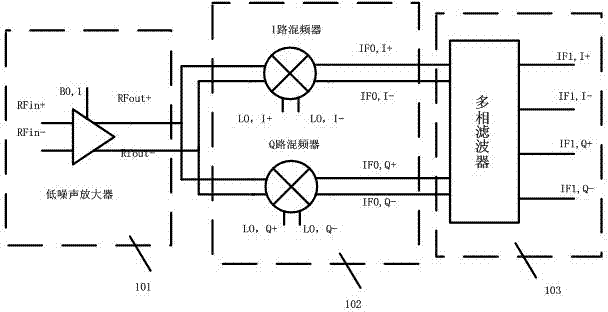 Amplifying, mixing and filtering device for GNSS (global navigation satellite system) receiving set