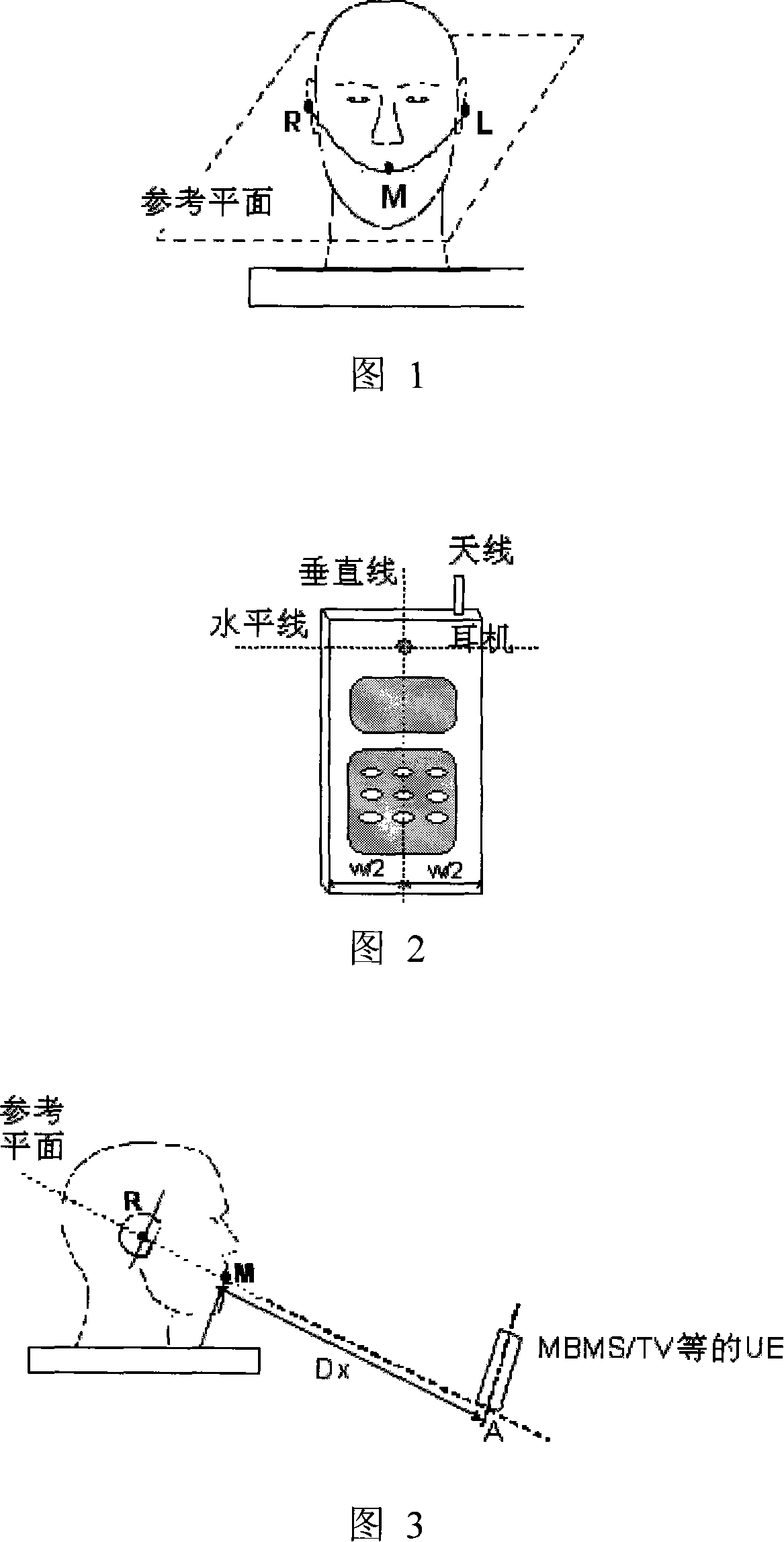 A testing method and system for receiving sensitivity parameter of mobile terminal