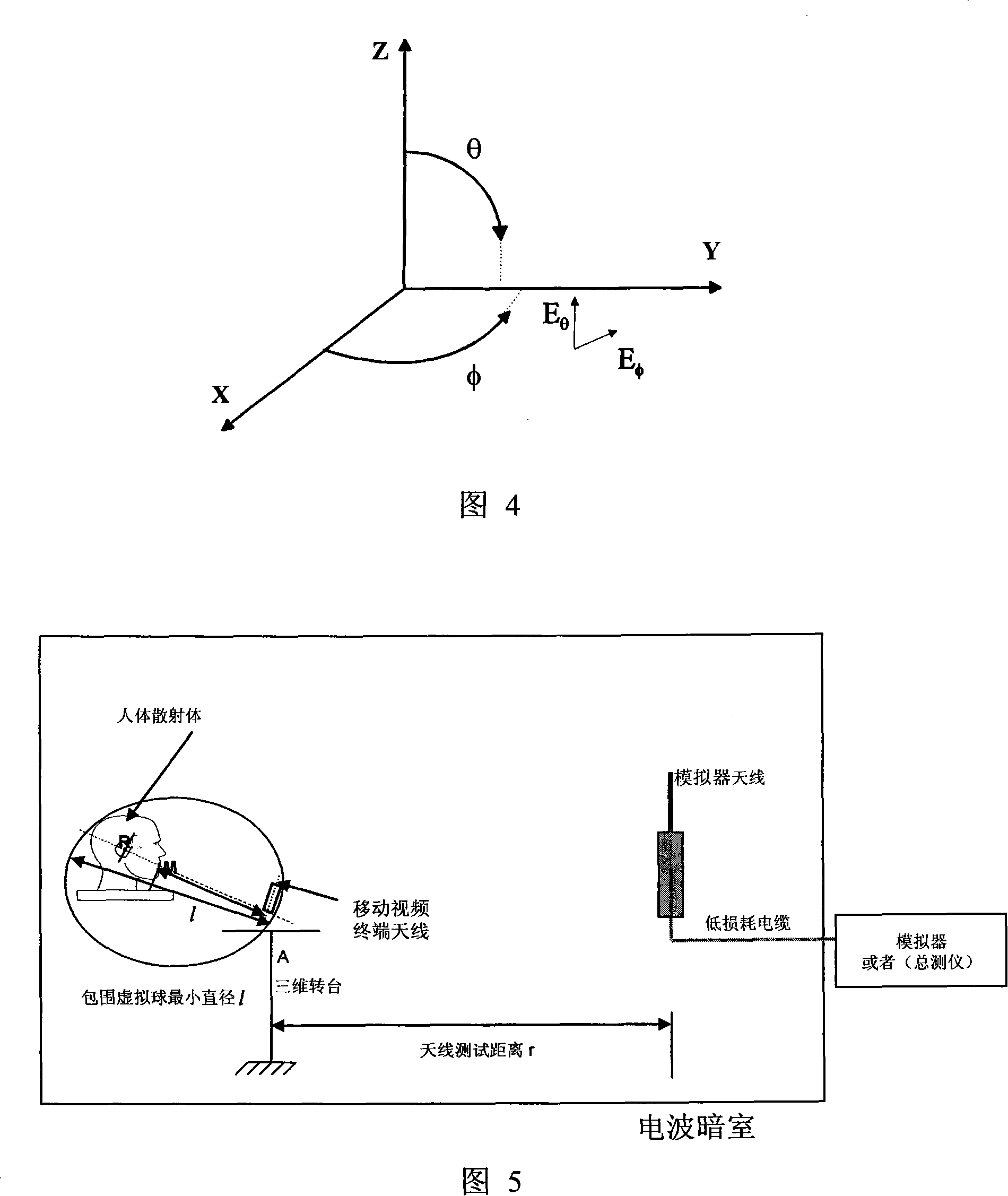 A testing method and system for receiving sensitivity parameter of mobile terminal