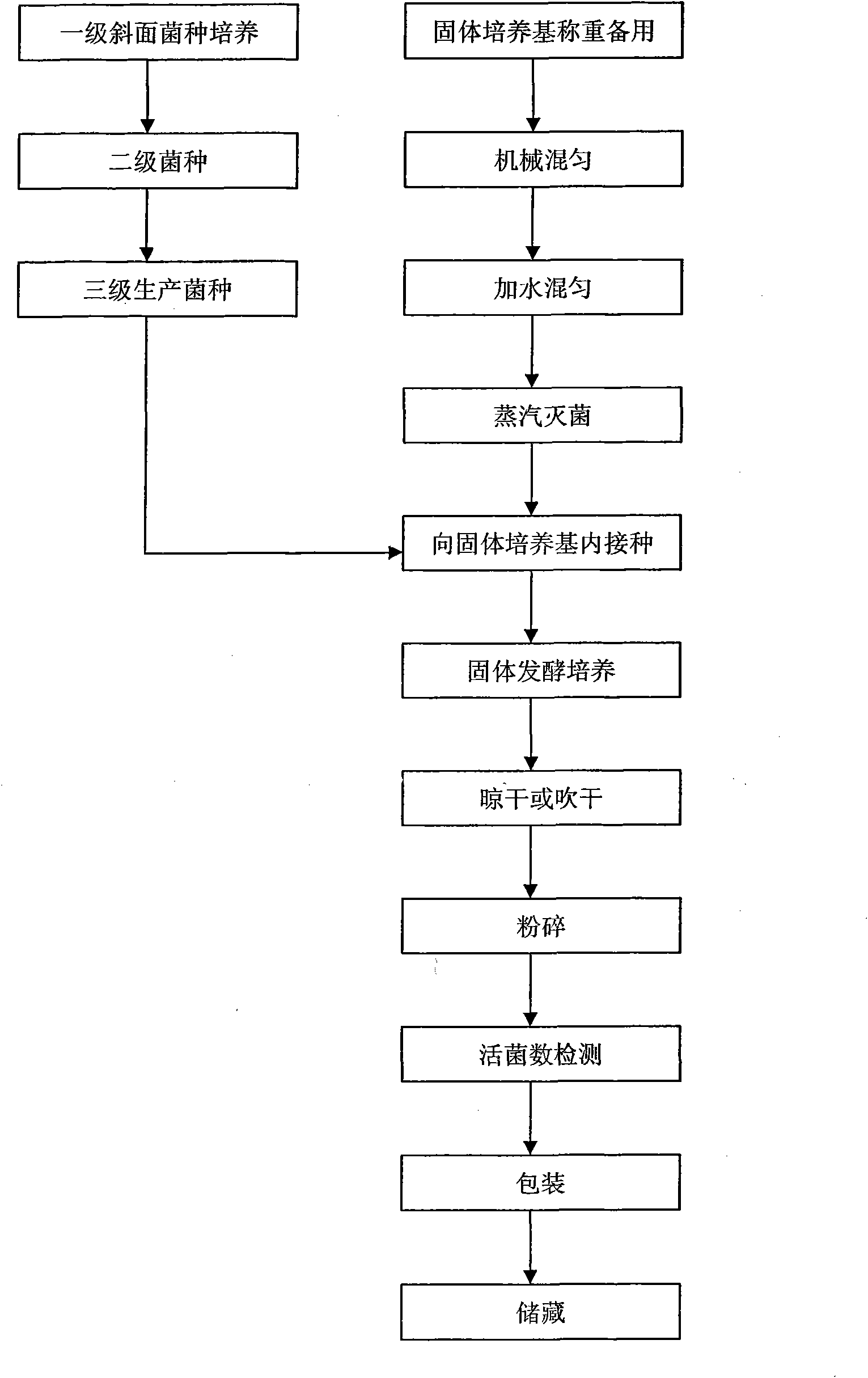 Process for producing gloeosporium bacteria