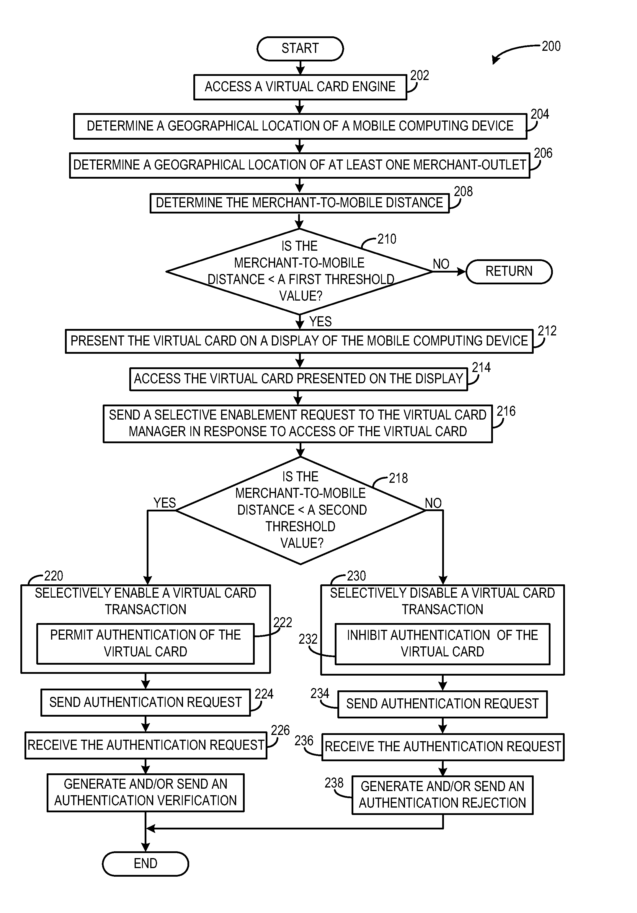 Systems and methods for managing a virtual card based on geographical information