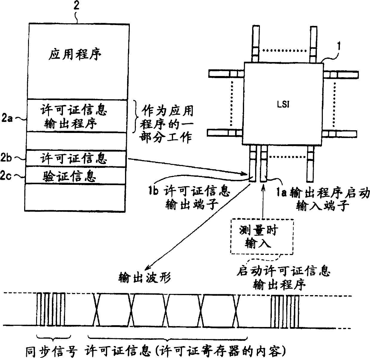 Apparatus, method and program for license information ascertainment