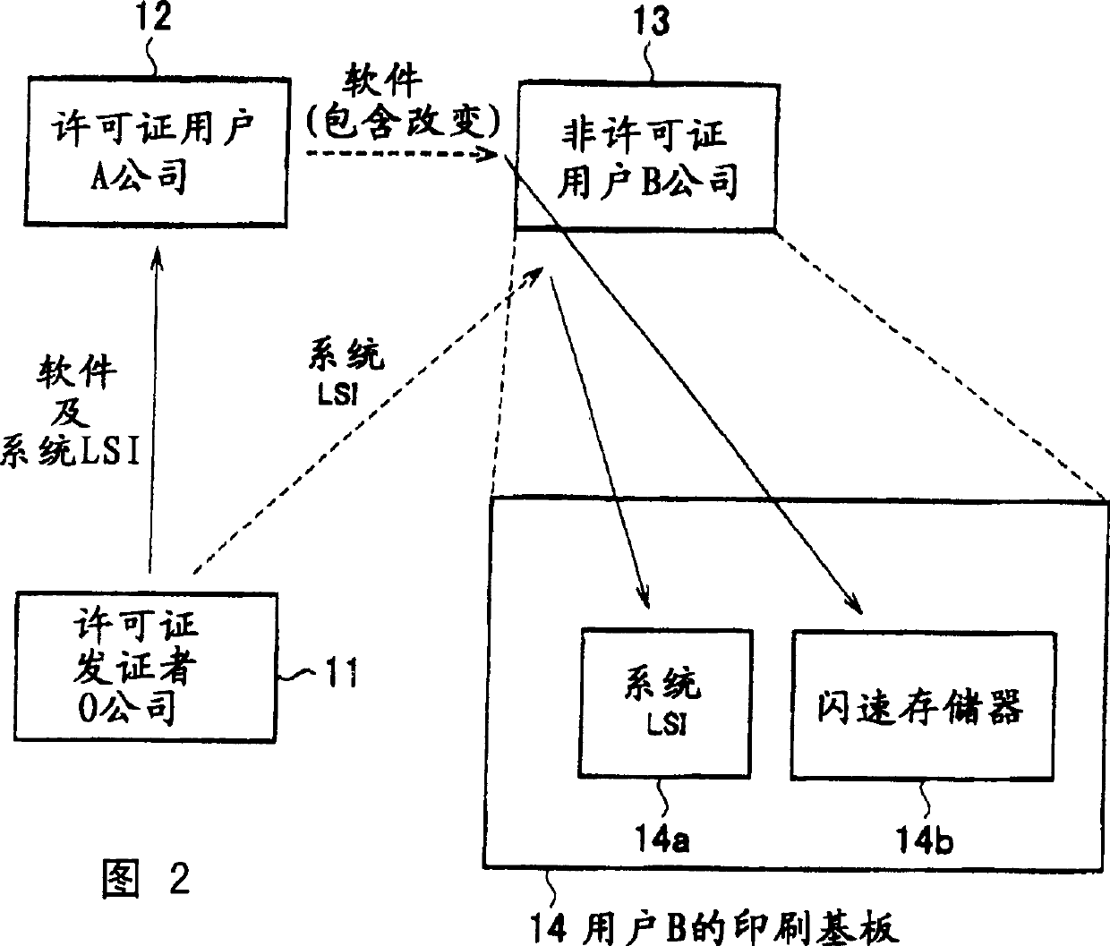 Apparatus, method and program for license information ascertainment