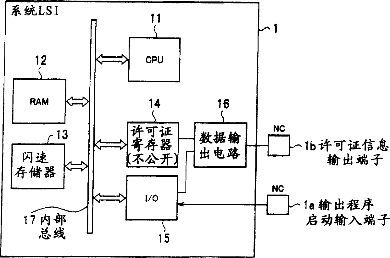 Apparatus, method and program for license information ascertainment