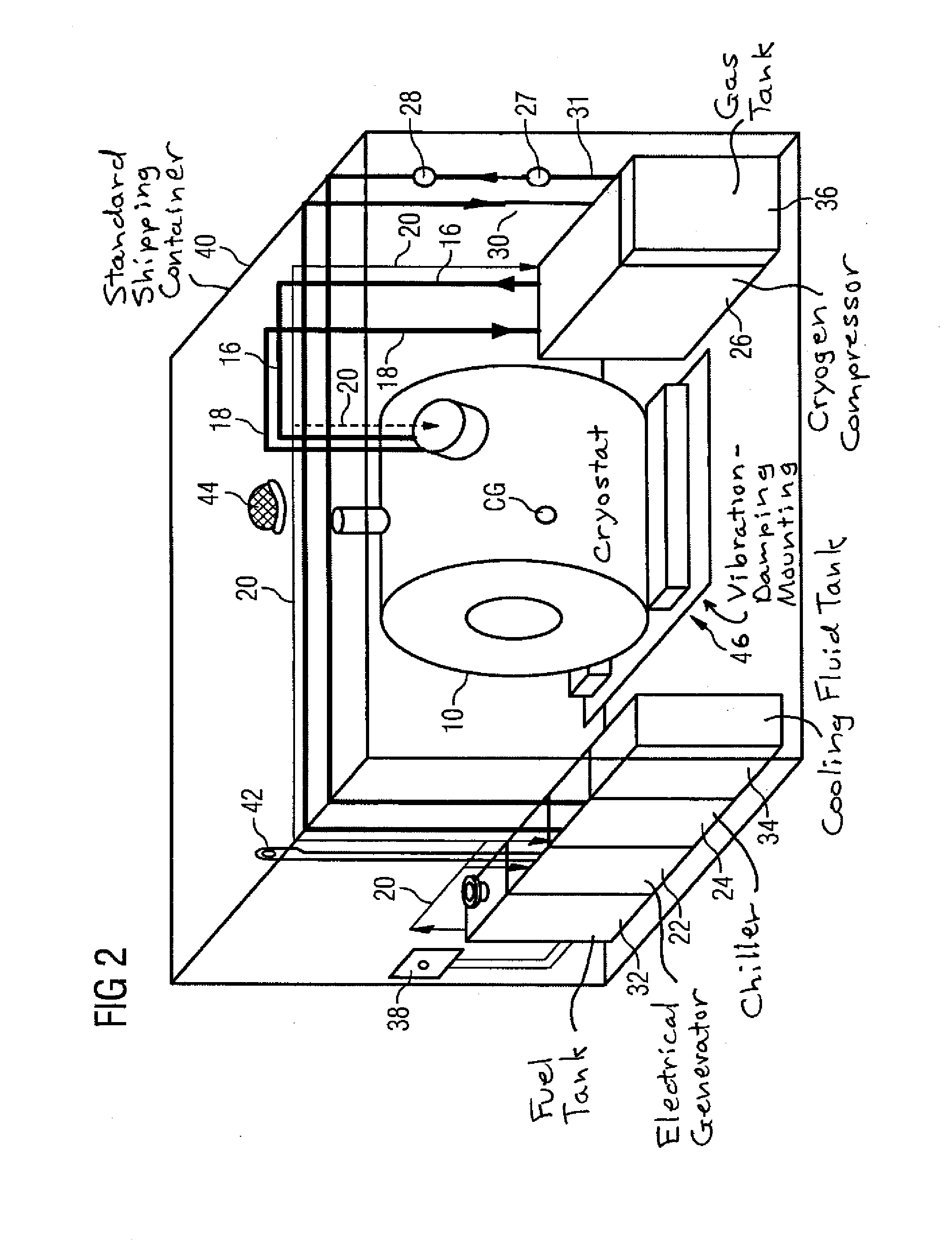 Apparatus and method for transporting cryogenically cooled goods or equipment