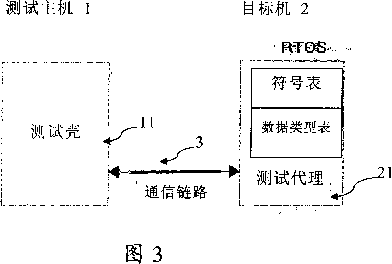 Program testing system and mapping method for said program testing system