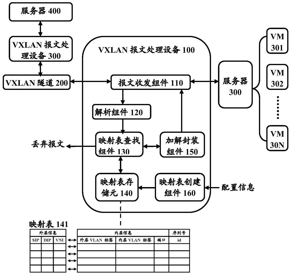 Virtual extensible local area network packet processing device and data processing method thereof