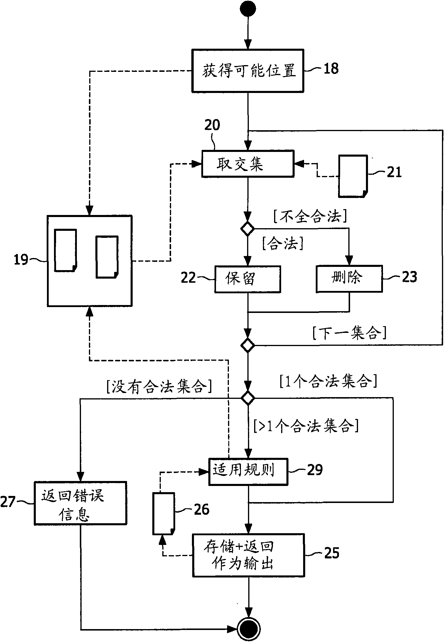 Method of processing data generated by a user input device for indicating positions