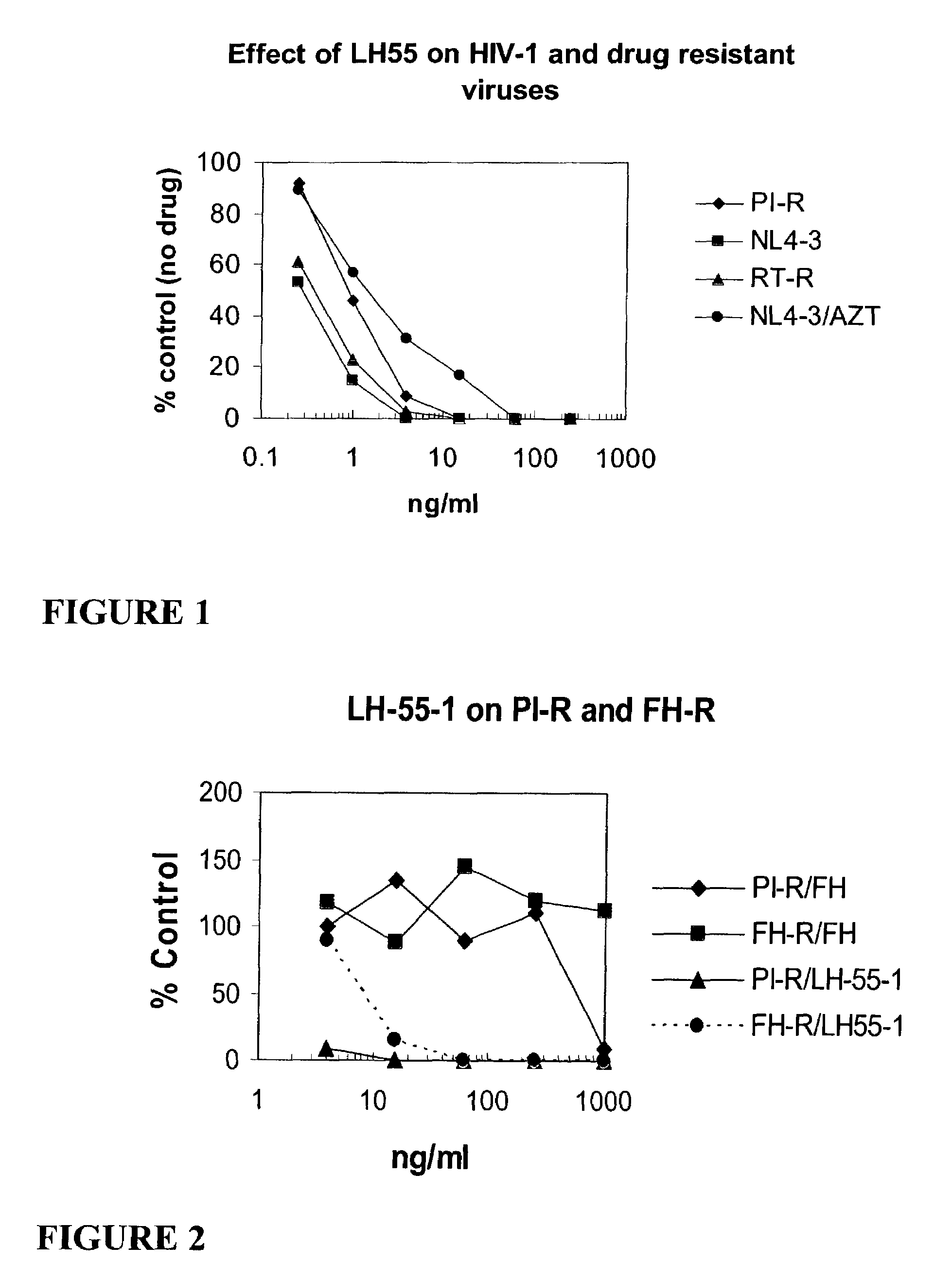 Anti-HIV agents with dual sites of action