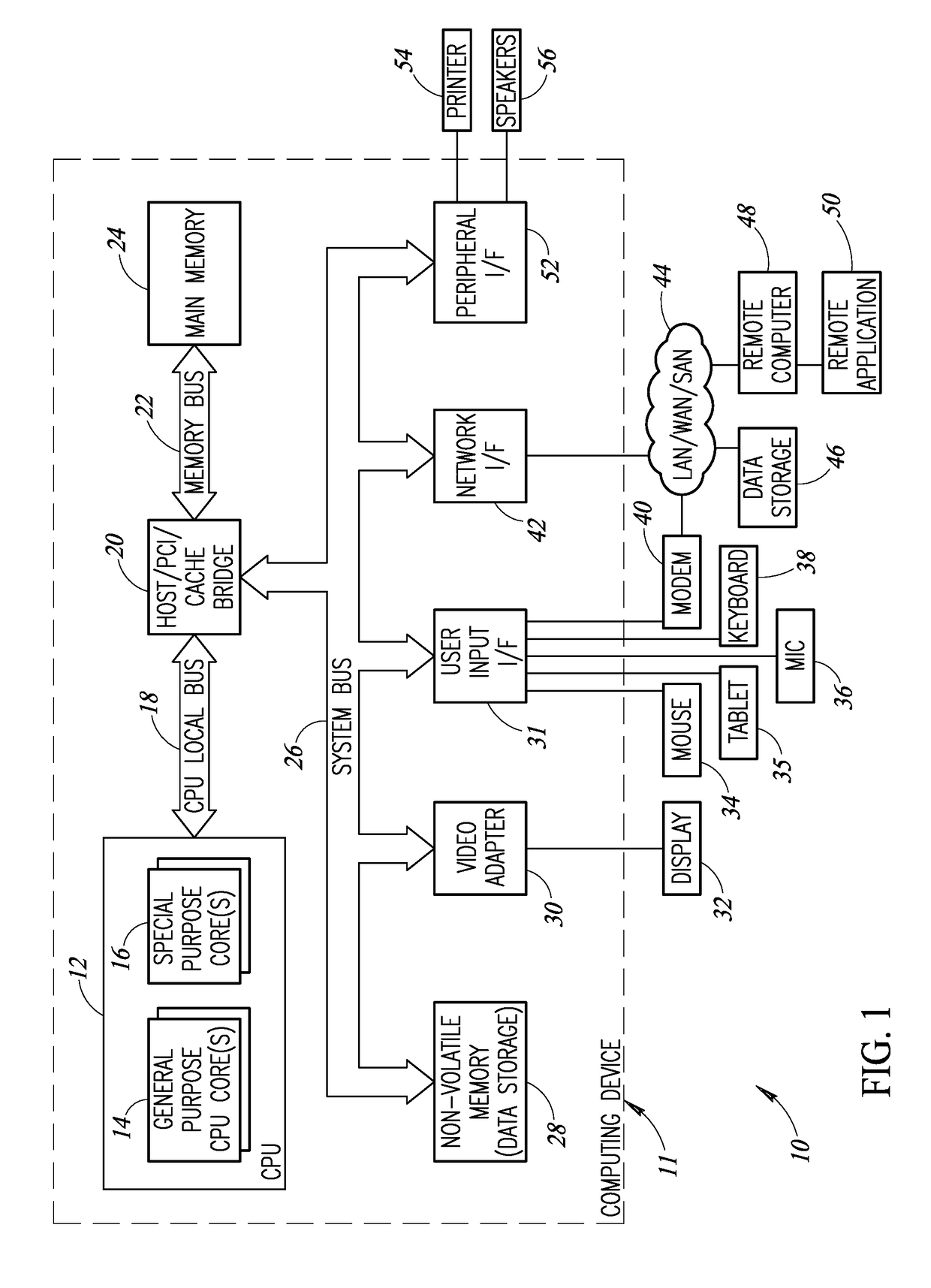 Neural Network Processor Incorporating Multi-Level Hierarchical Aggregated Computing And Memory Elements