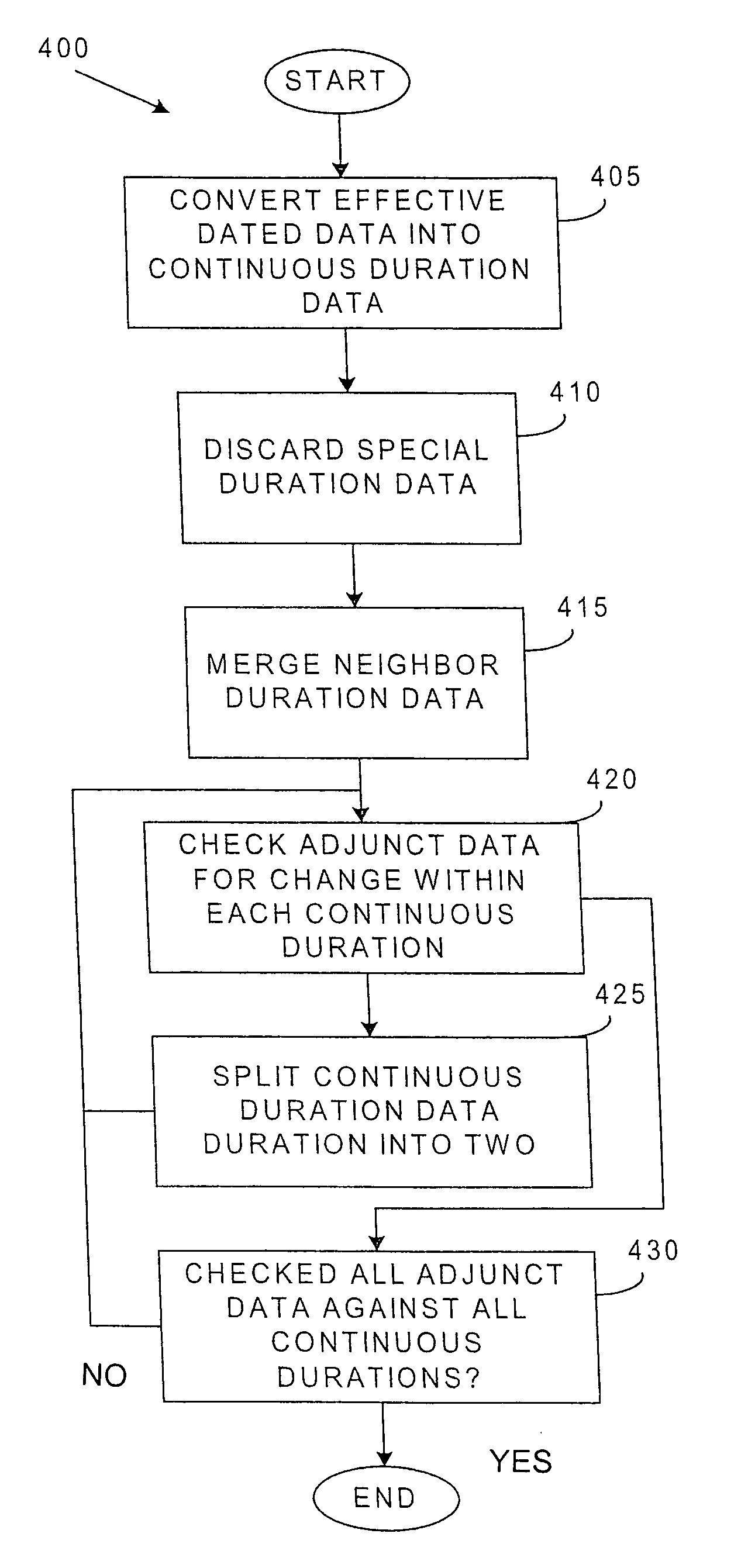 Method for merging information from effective dated base tables