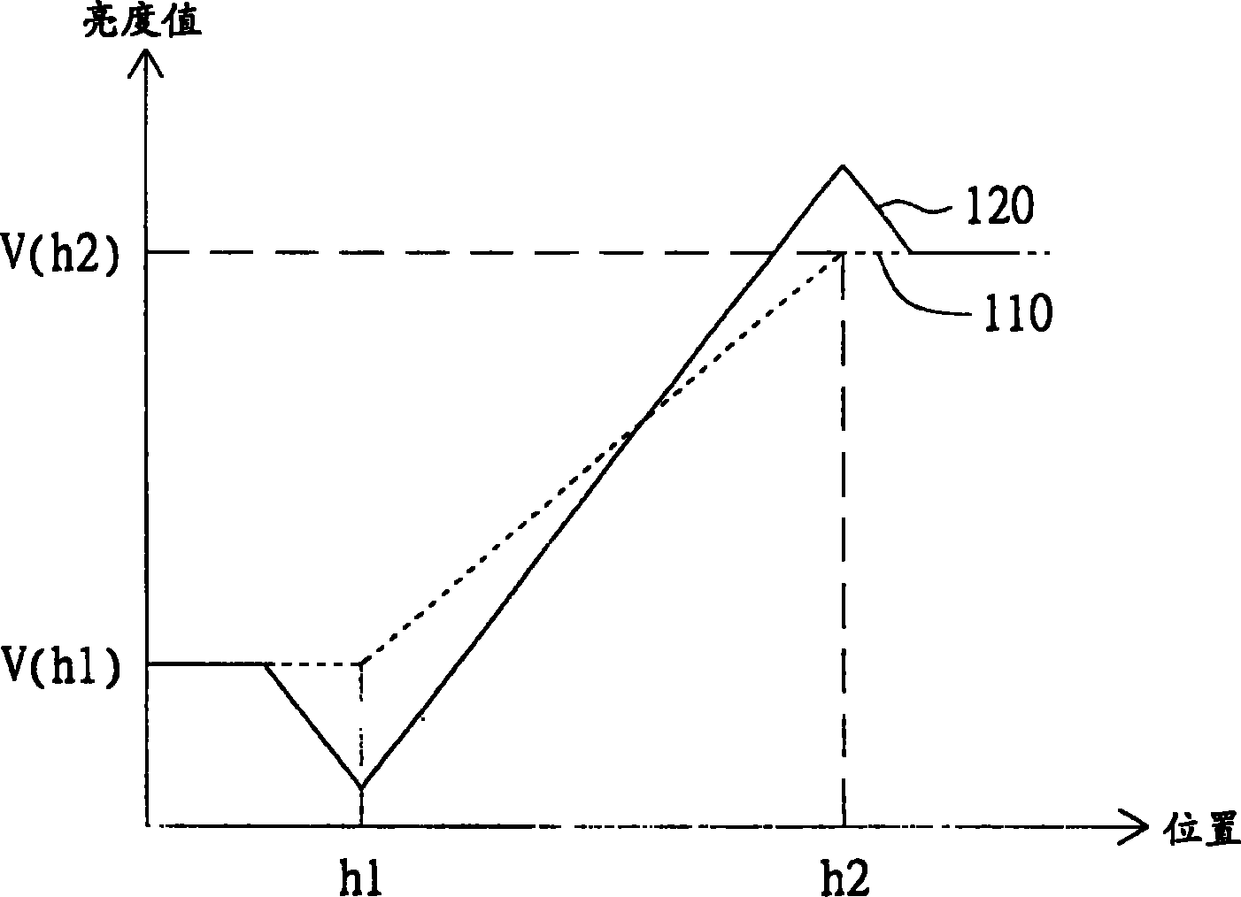 Picture edge intensification method and device