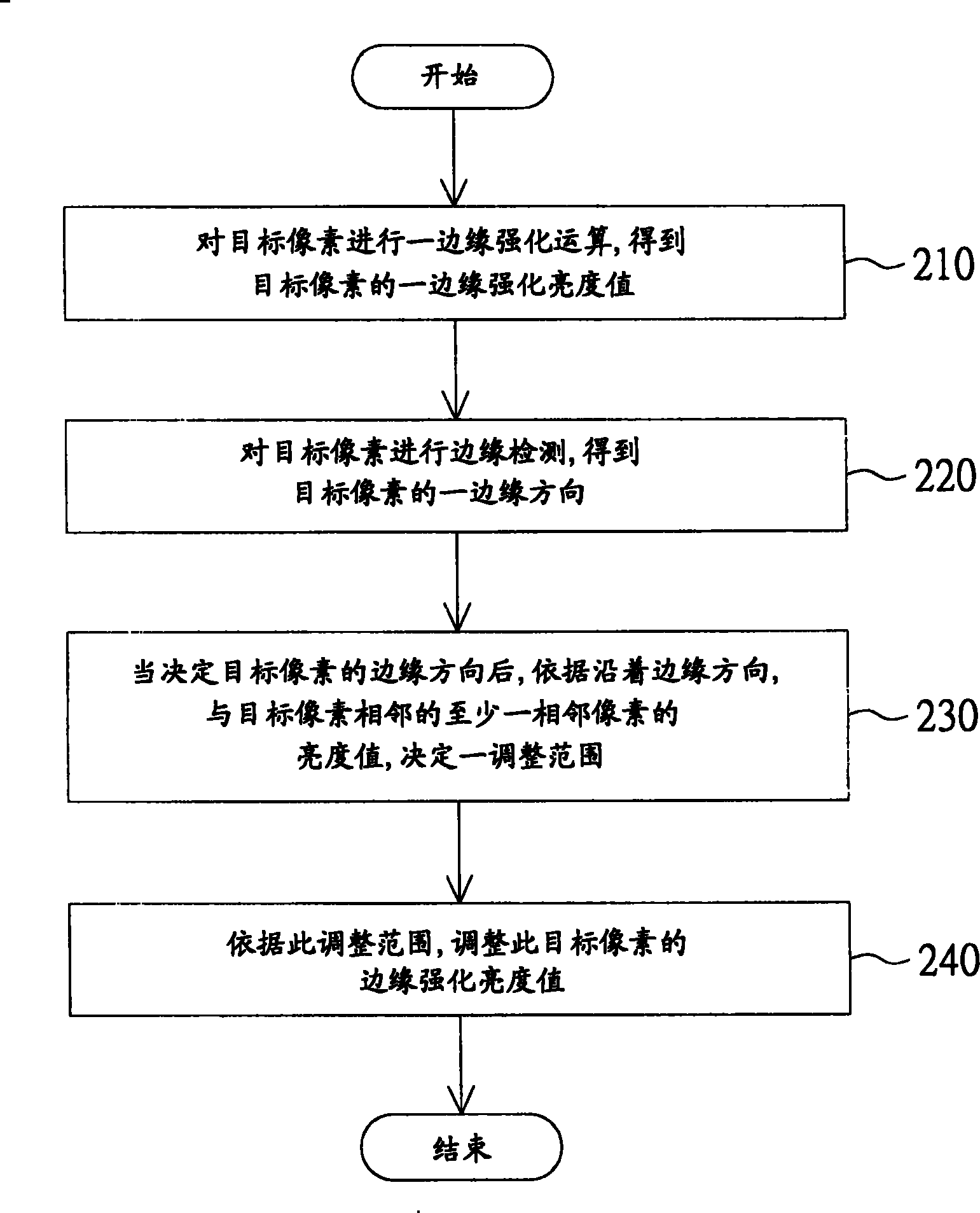 Picture edge intensification method and device