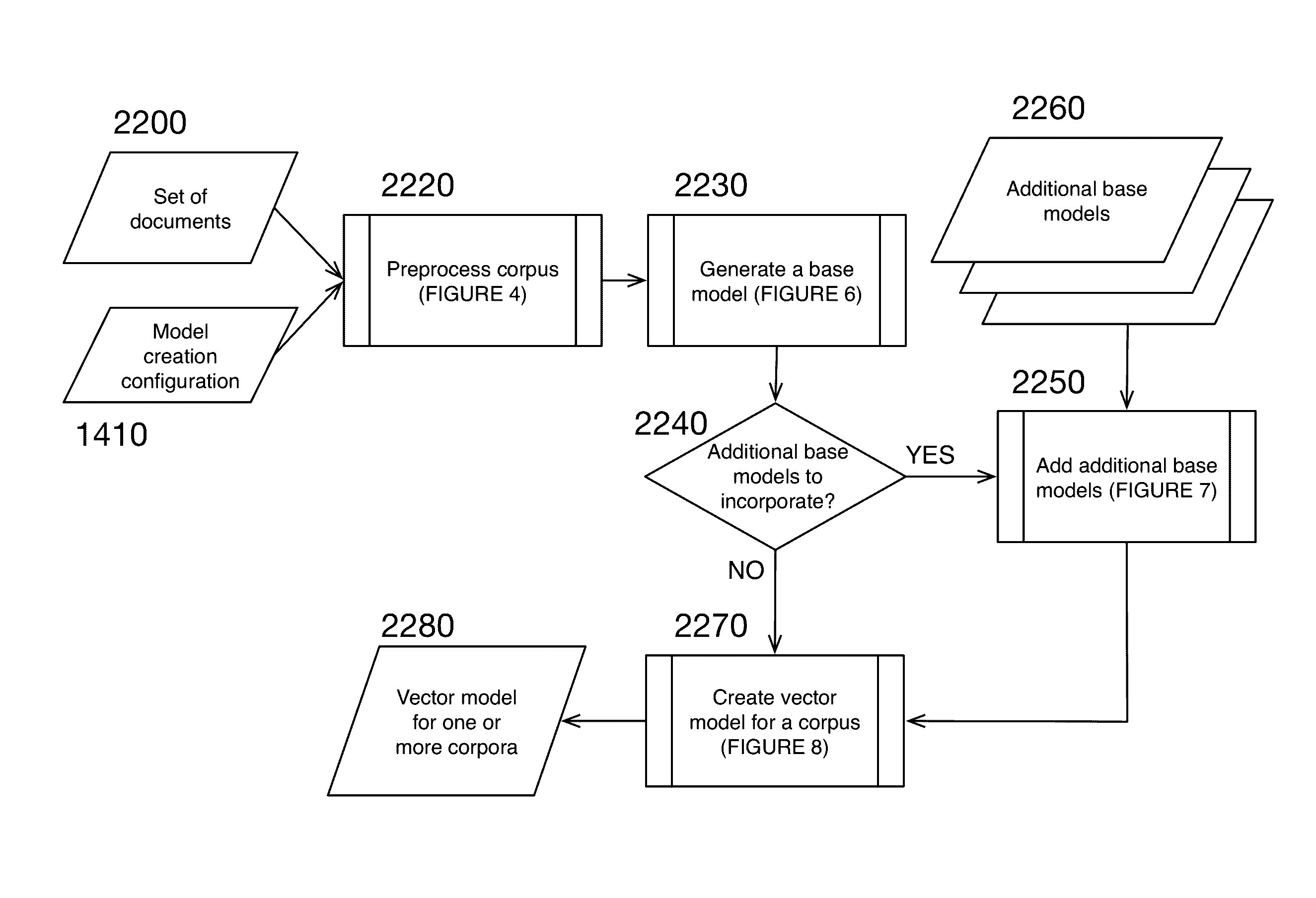 Apparatus, system and method for application-specific and customizable semantic similarity measurement