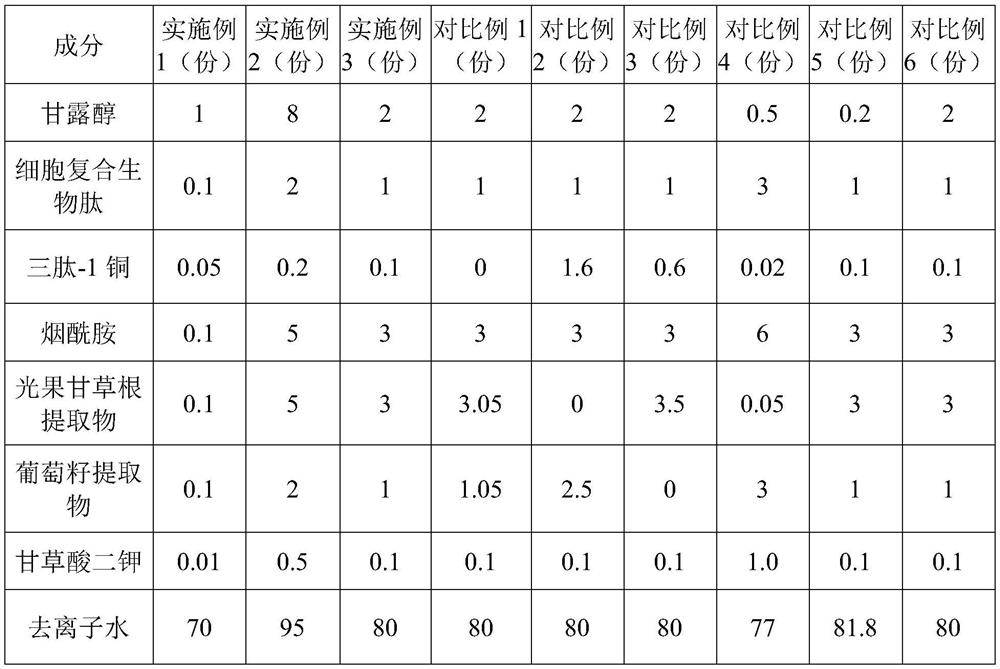 Freeze-dried powder preparation with multiple effects of moisturizing, whitening, relieving and repairing and preparation method of freeze-dried powder preparation