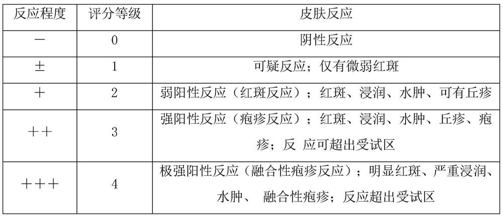 Freeze-dried powder preparation with multiple effects of moisturizing, whitening, relieving and repairing and preparation method of freeze-dried powder preparation