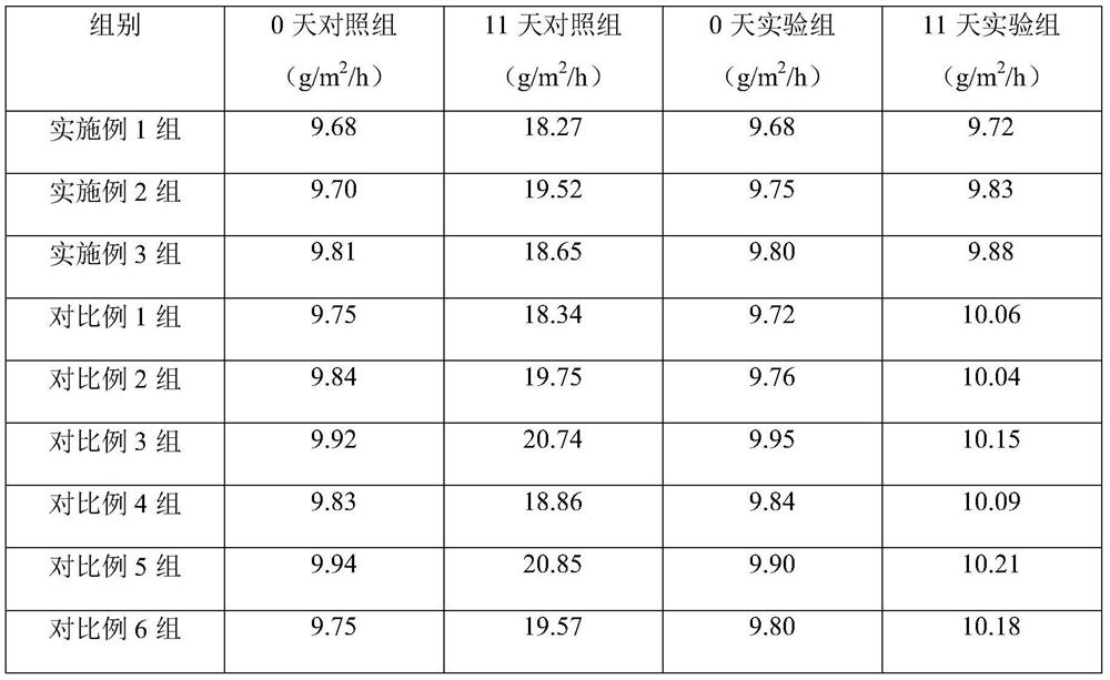 Freeze-dried powder preparation with multiple effects of moisturizing, whitening, relieving and repairing and preparation method of freeze-dried powder preparation