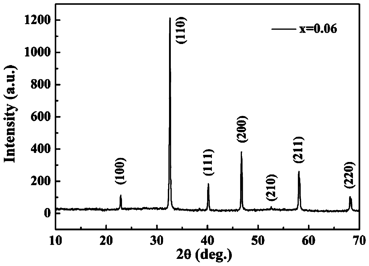 A kind of lead-free high energy storage density ceramic material and preparation method thereof