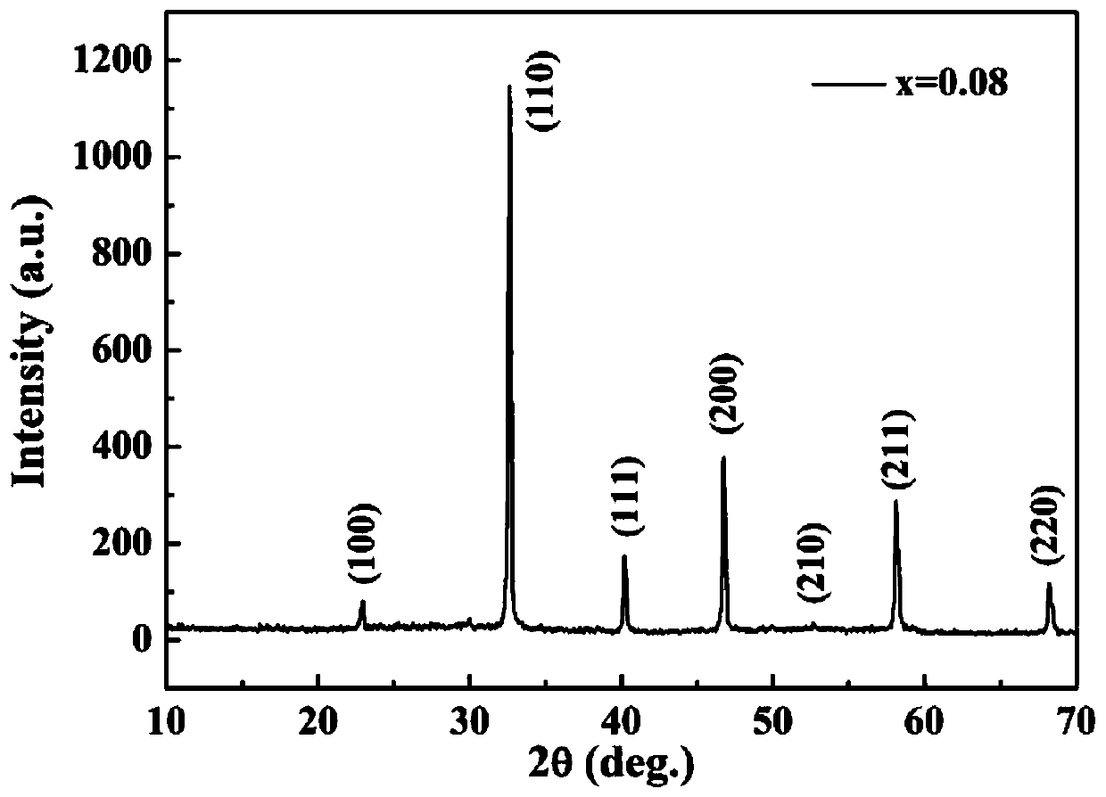 A kind of lead-free high energy storage density ceramic material and preparation method thereof