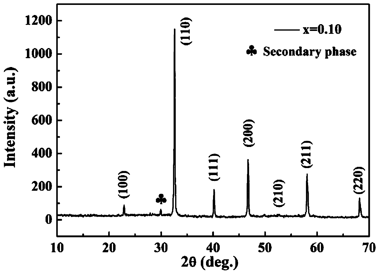 A kind of lead-free high energy storage density ceramic material and preparation method thereof