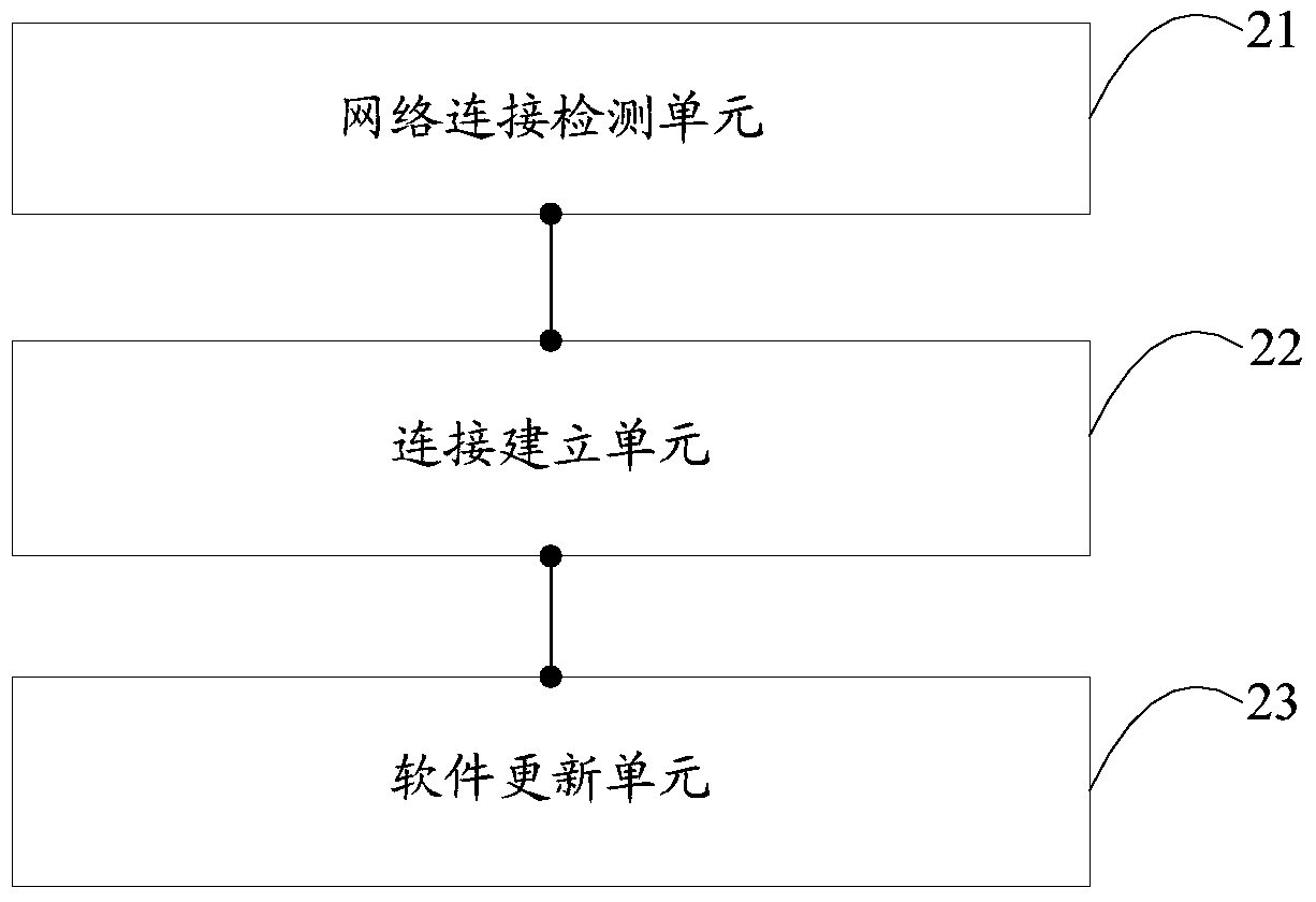 Software update method and device for mobile terminal