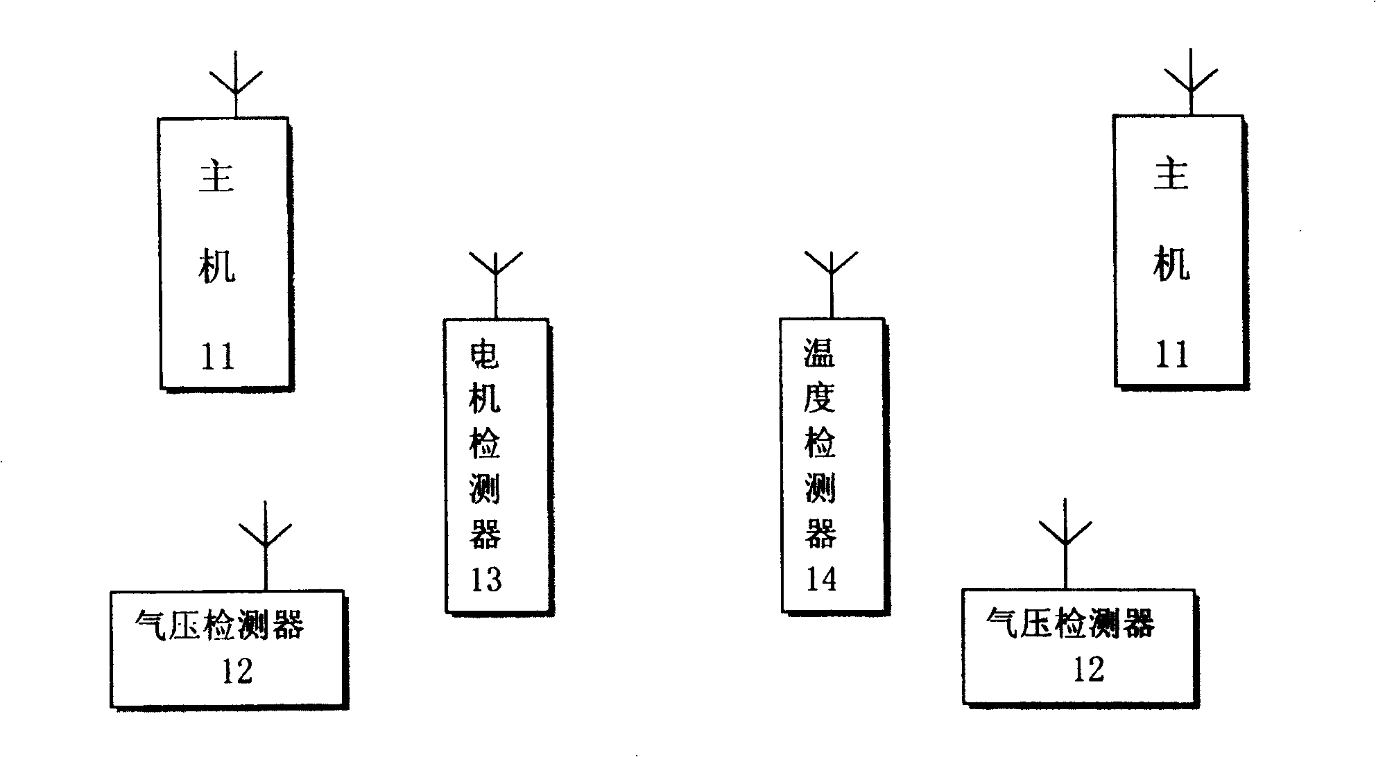 Engine remote measuring early warning system