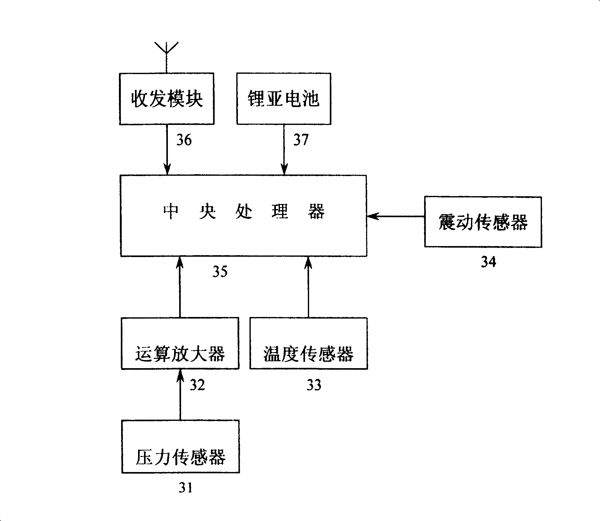 Engine remote measuring early warning system