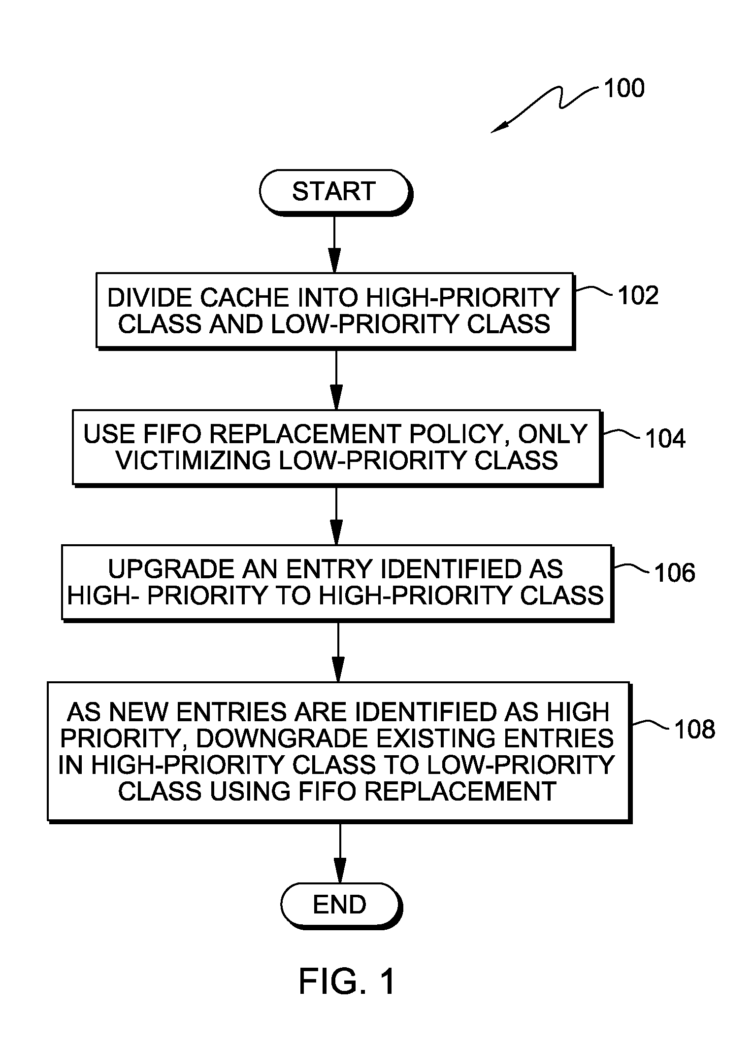 Multiple-class priority-based replacement policy for cache memory