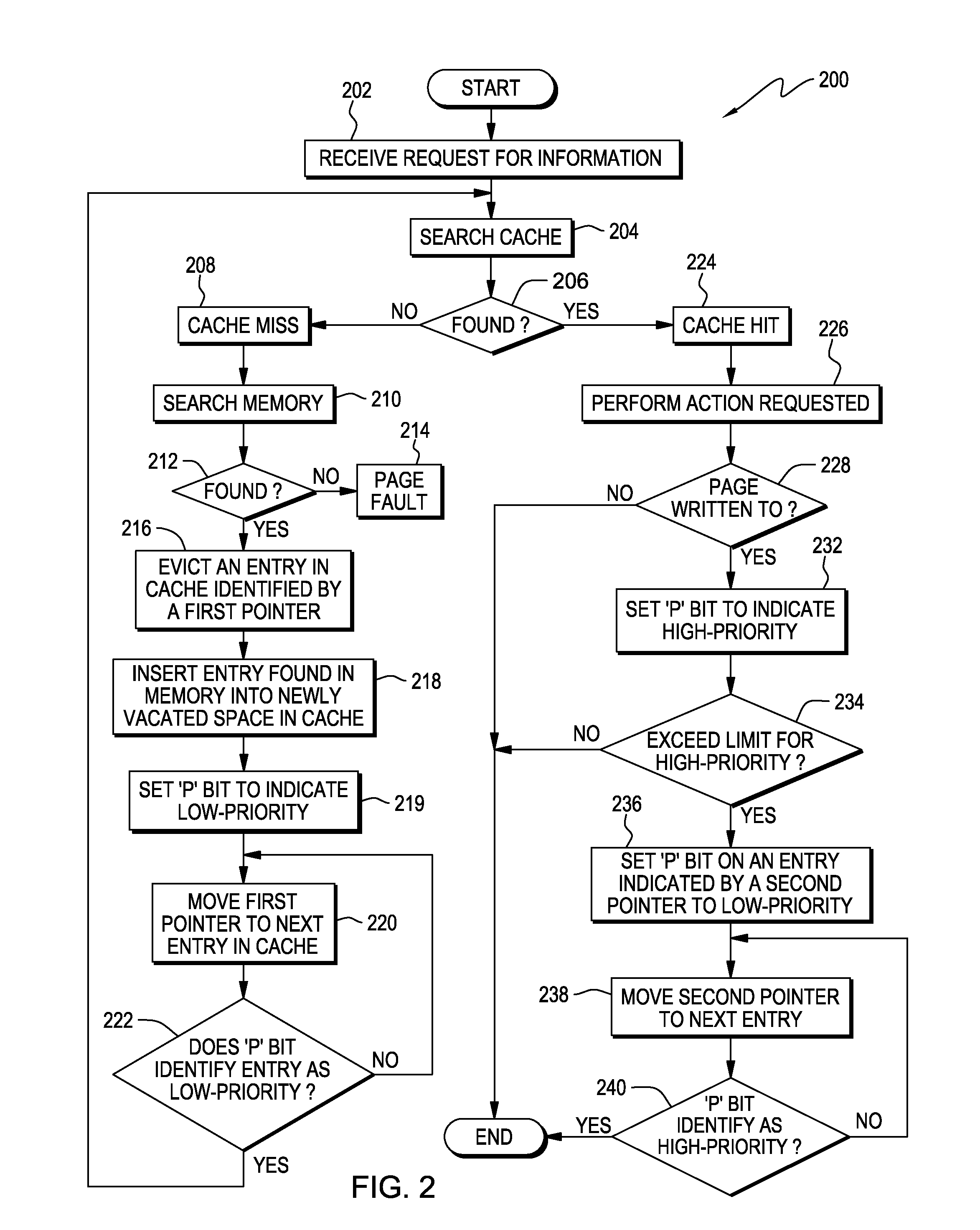Multiple-class priority-based replacement policy for cache memory