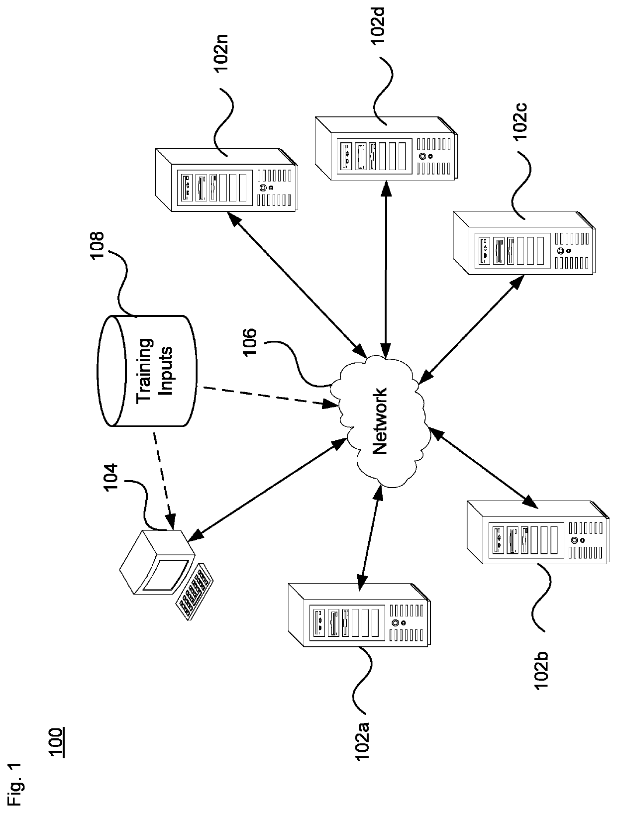 Machine learning training platform