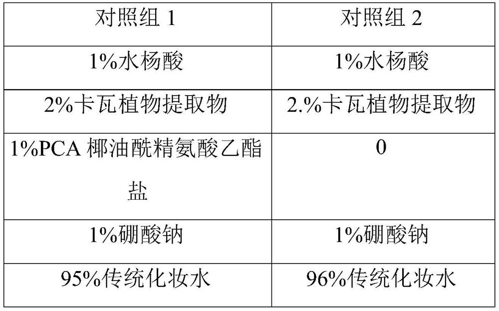 Cosmetic compound with mild acne removing effect and application thereof