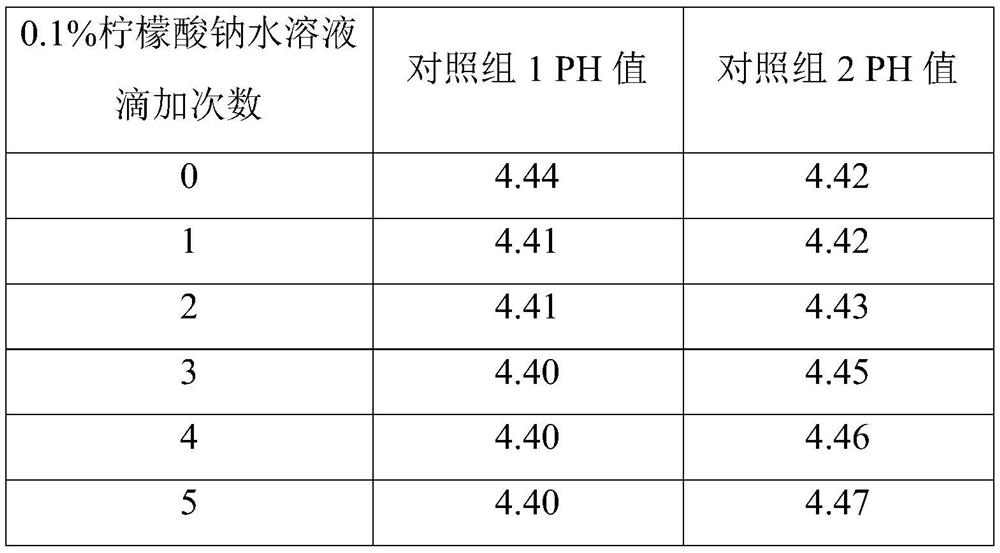 Cosmetic compound with mild acne removing effect and application thereof