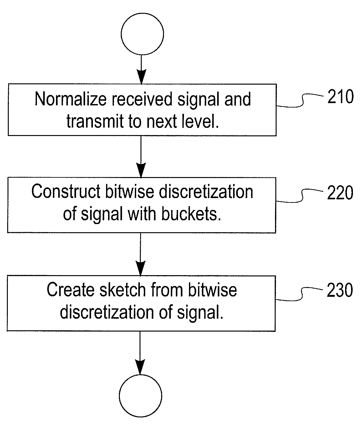System and method for historical diagnosis of sensor networks
