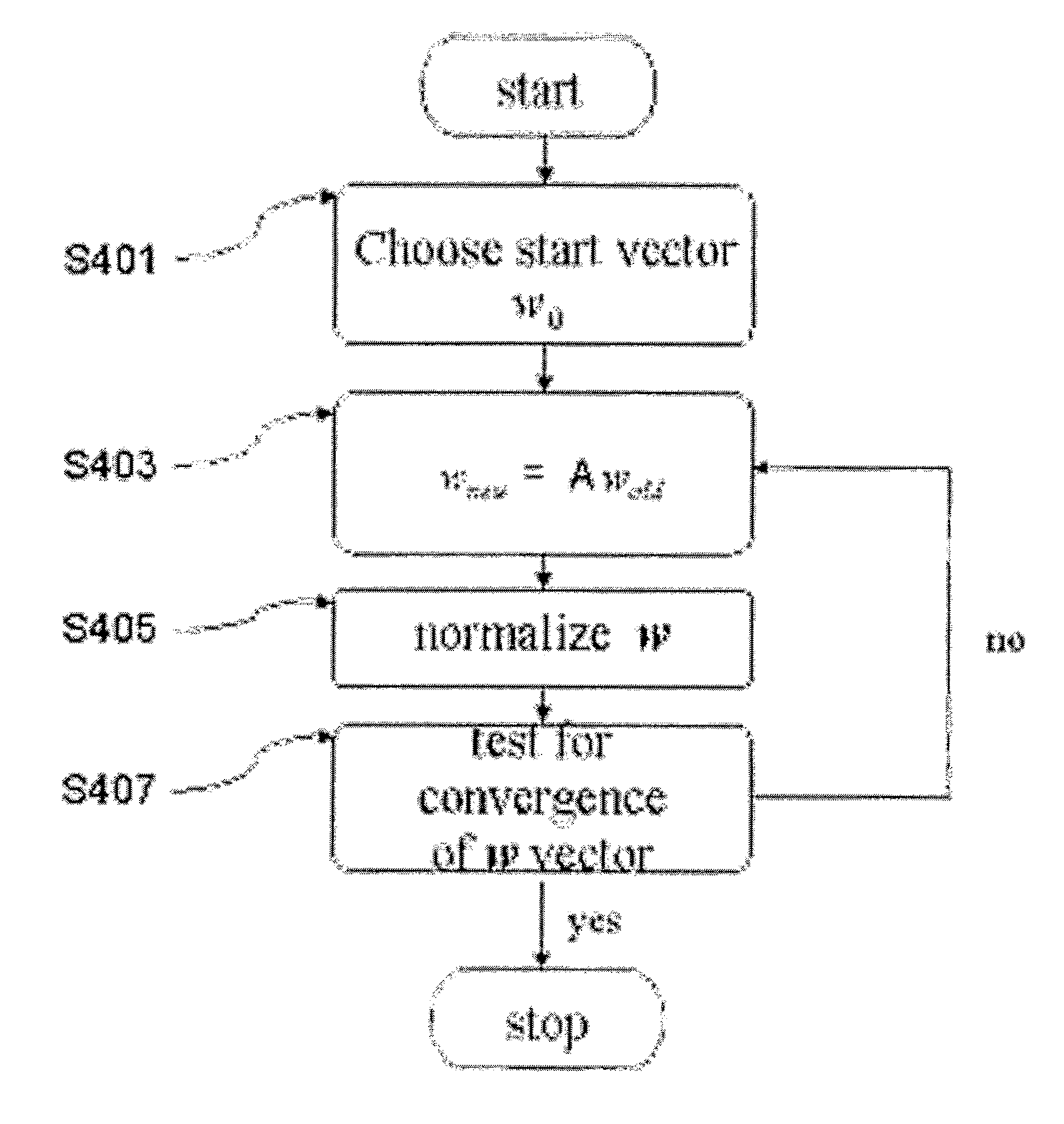 Method for managing networks by analyzing connectivity