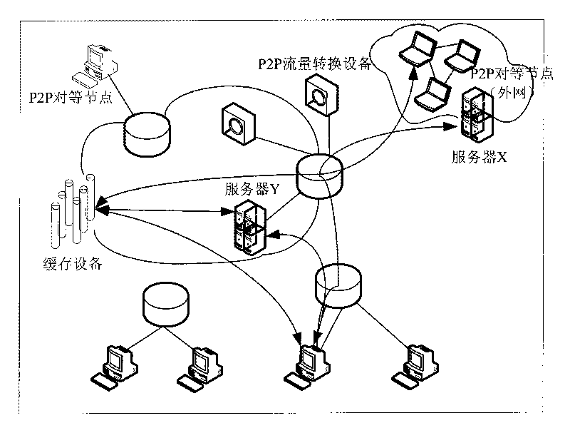Method, system and device for realizing re-orientation in P2P network
