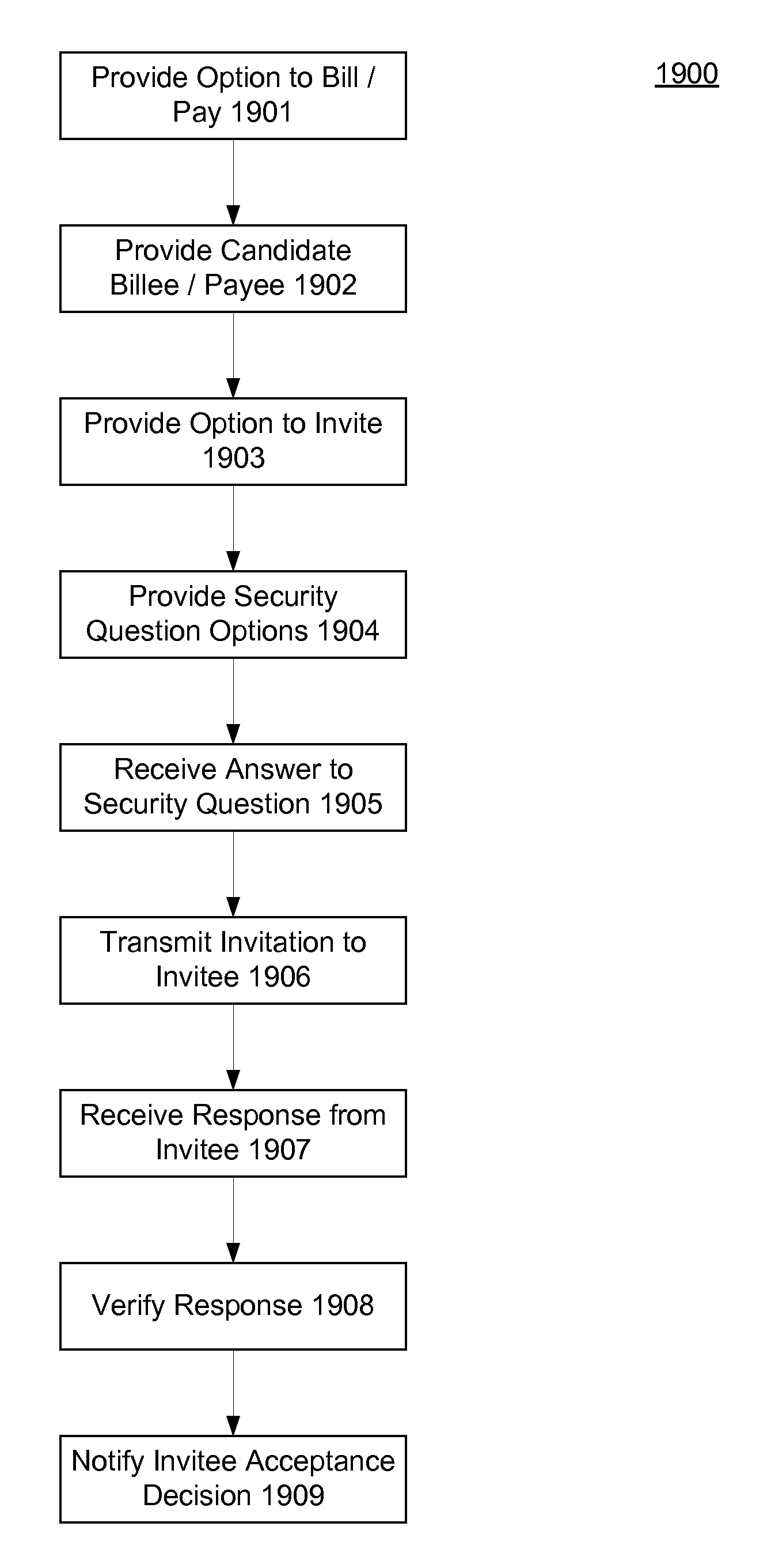 Enhanced invitation process for electronic billing and payment system