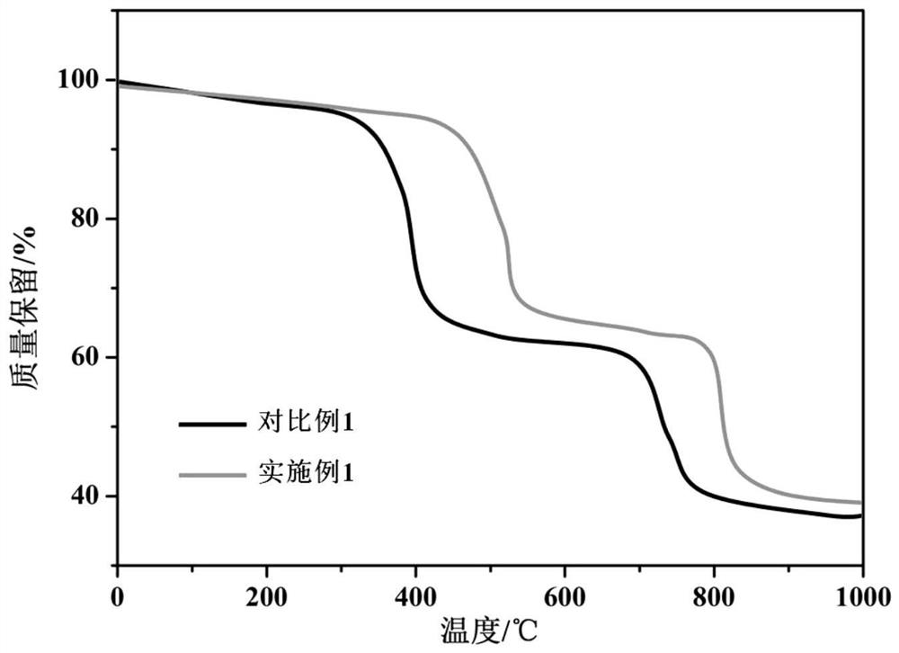 A high-performance flame-retardant silane-modified polyether sealant and its preparation method