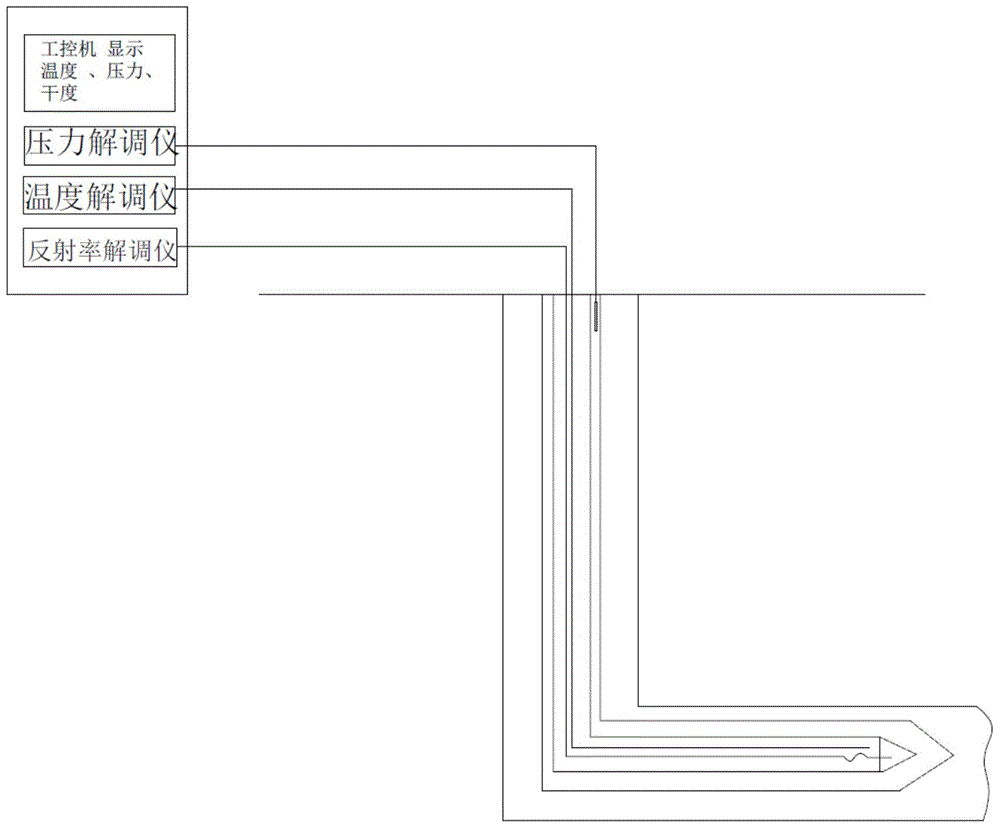 Method for synchronous on-line measurement on temperature, pressure and steam dryness in steam injection type well