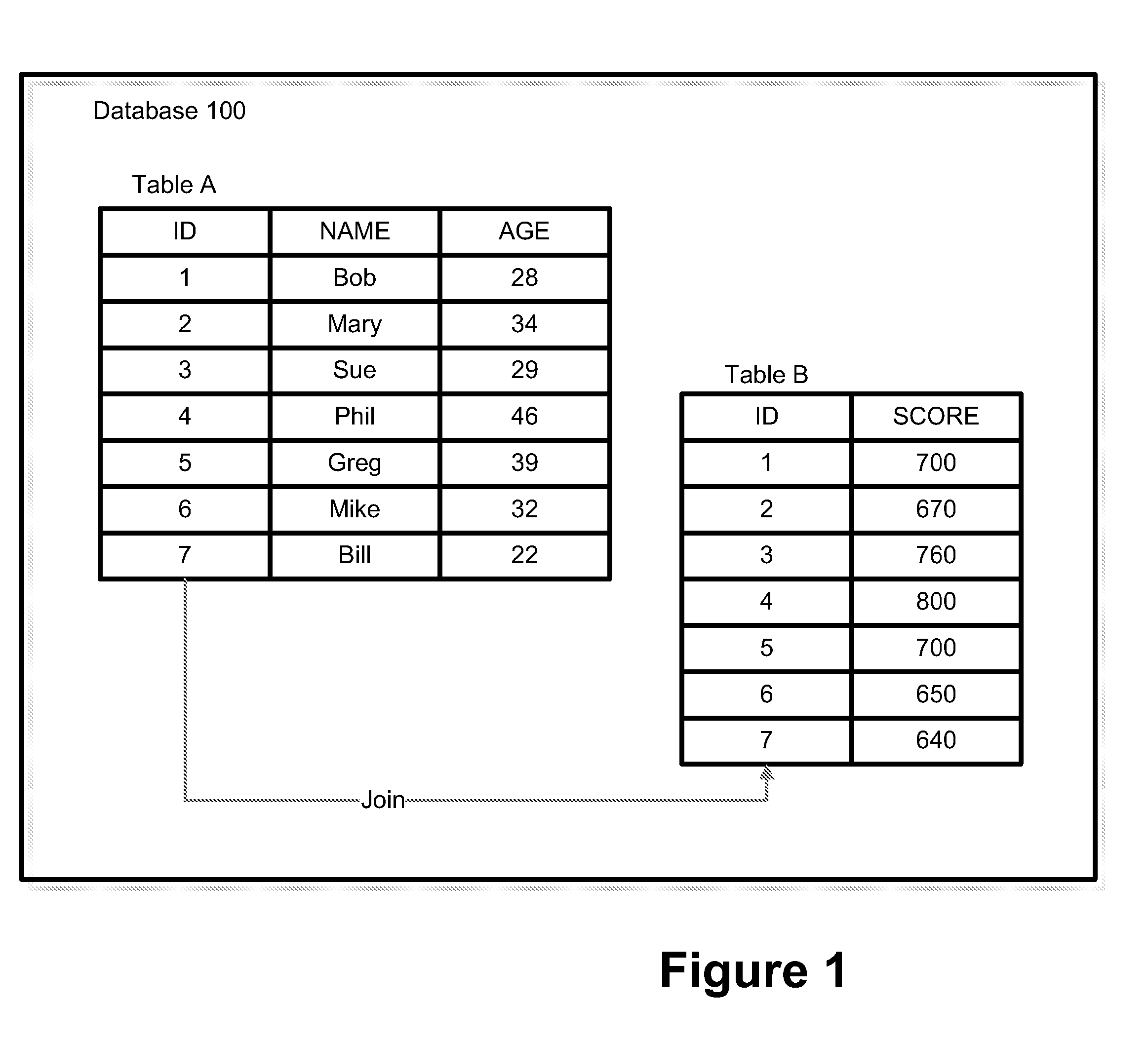 Object oriented system and method for optimizing the execution of marketing segmentations