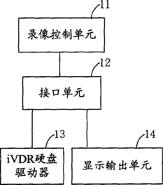 Video device, video camera recording device and video & audio editing system