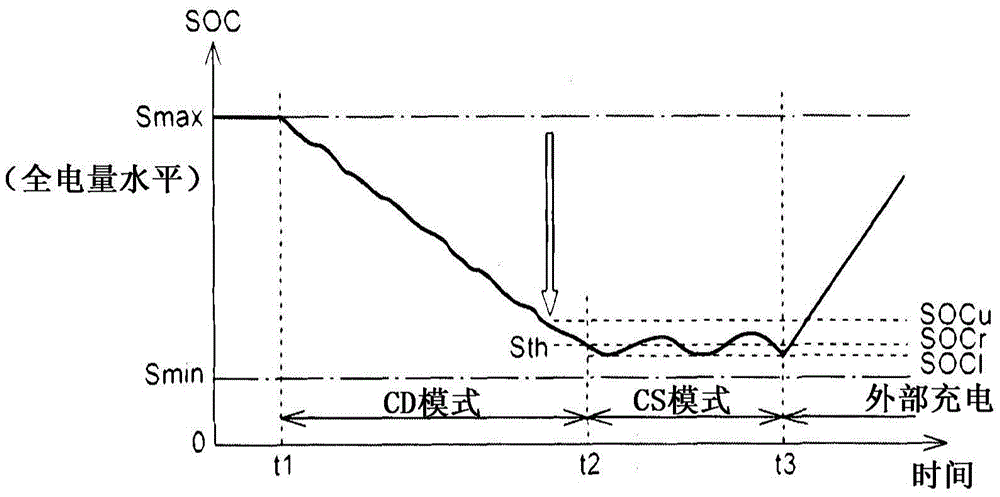 Hybrid vehicle, controller for a variable valve timing (lift and/or angle) device for the combustion engine of the hybrid vehicle, and control method for such hybrid vehicle