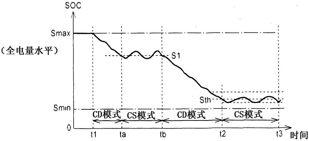 Hybrid vehicle, controller for a variable valve timing (lift and/or angle) device for the combustion engine of the hybrid vehicle, and control method for such hybrid vehicle