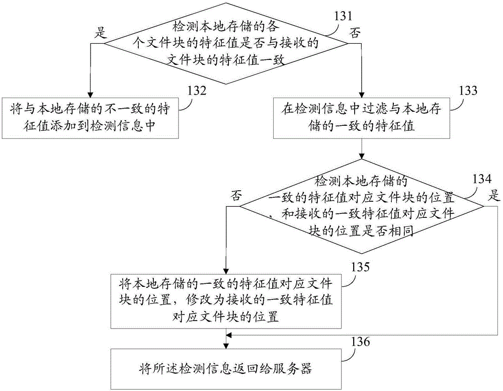 File downloading method and apparatus and file uploading method and apparatus