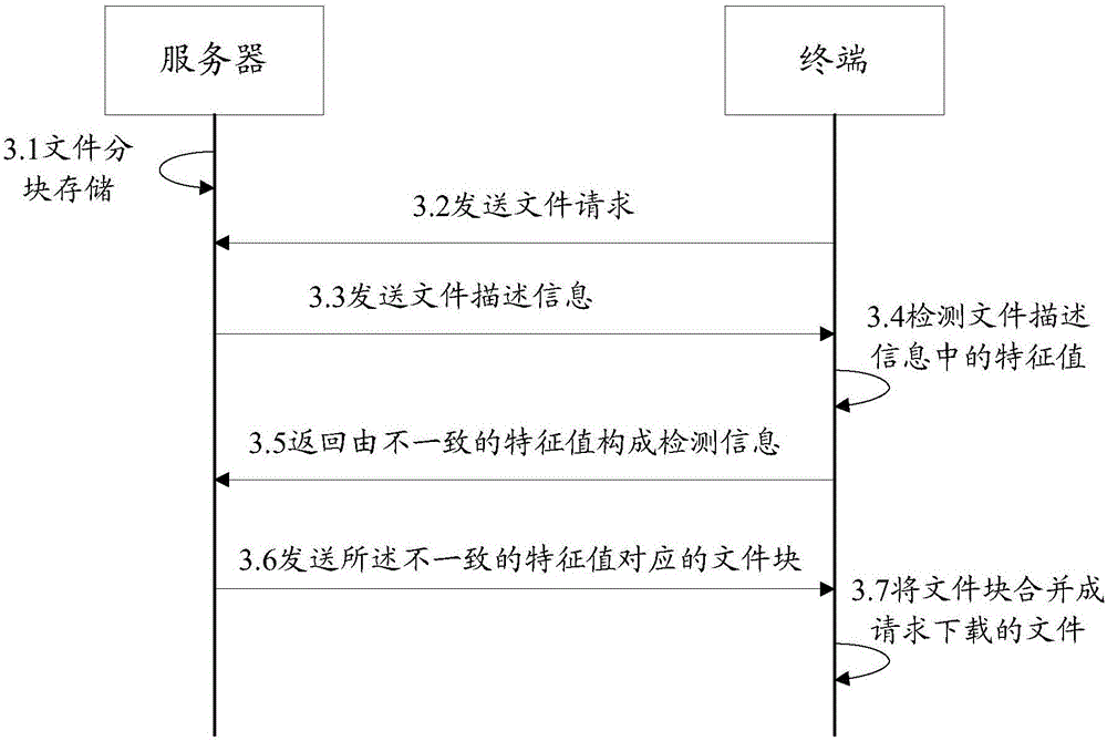 File downloading method and apparatus and file uploading method and apparatus