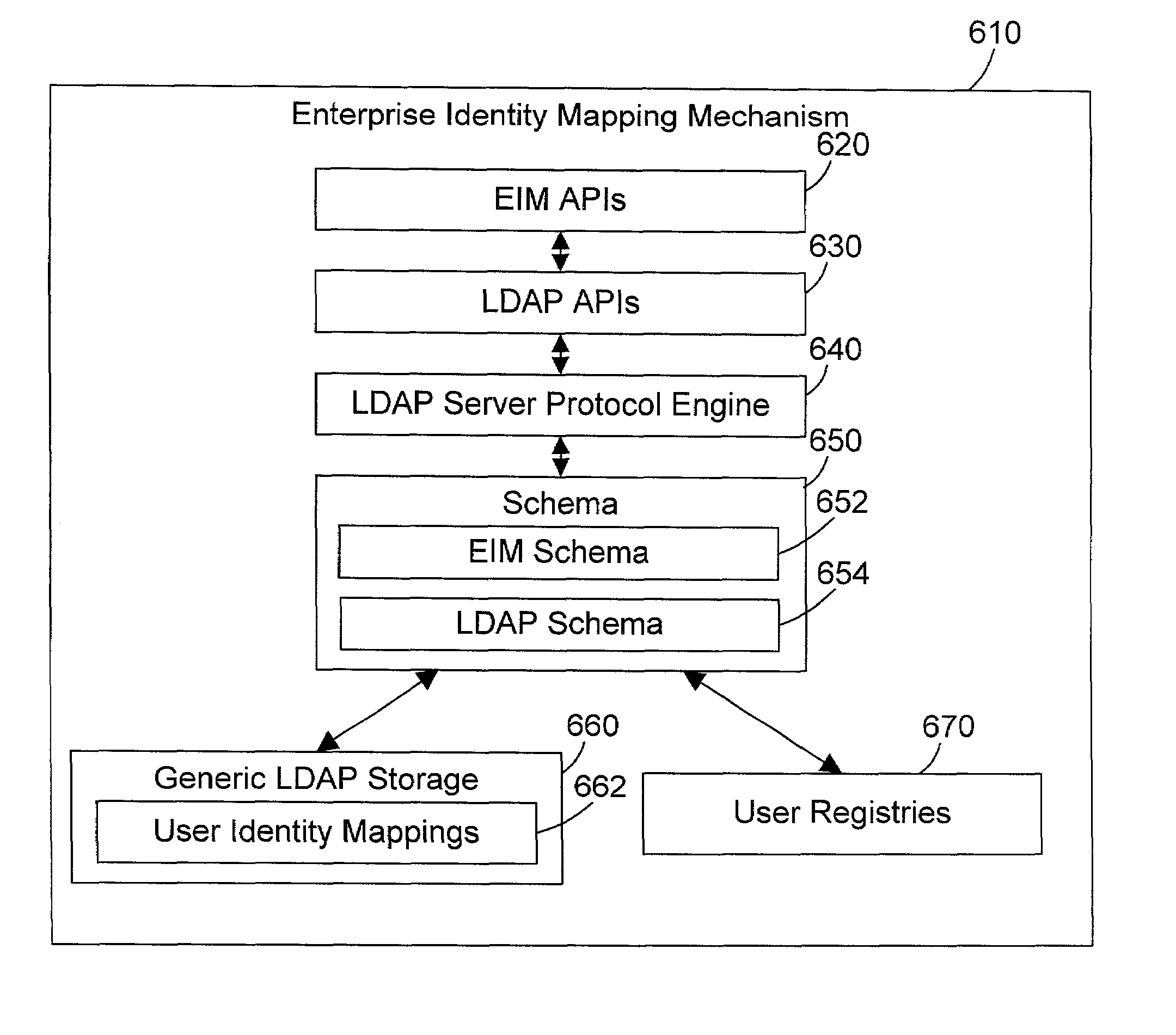 Apparatus and method for managing multiple user identities on a networked computer system