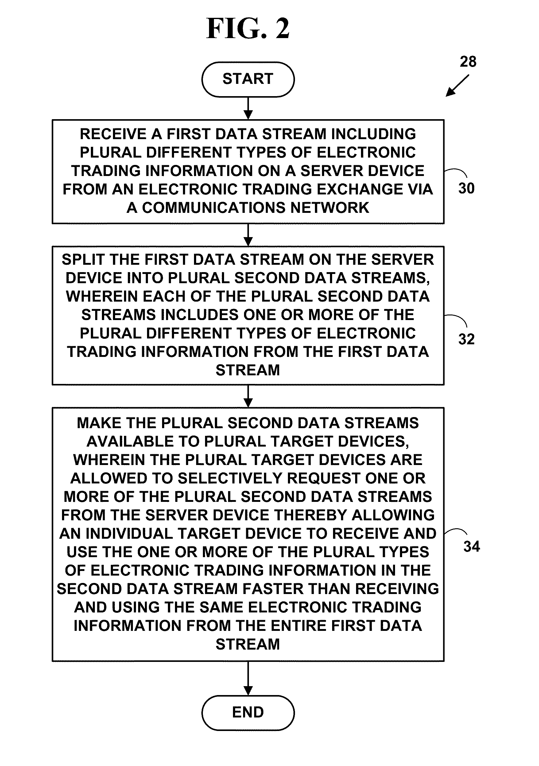 Method and system for providing electronic information for risk assesement and management via dynamic total net worth for multi-market electronic trading
