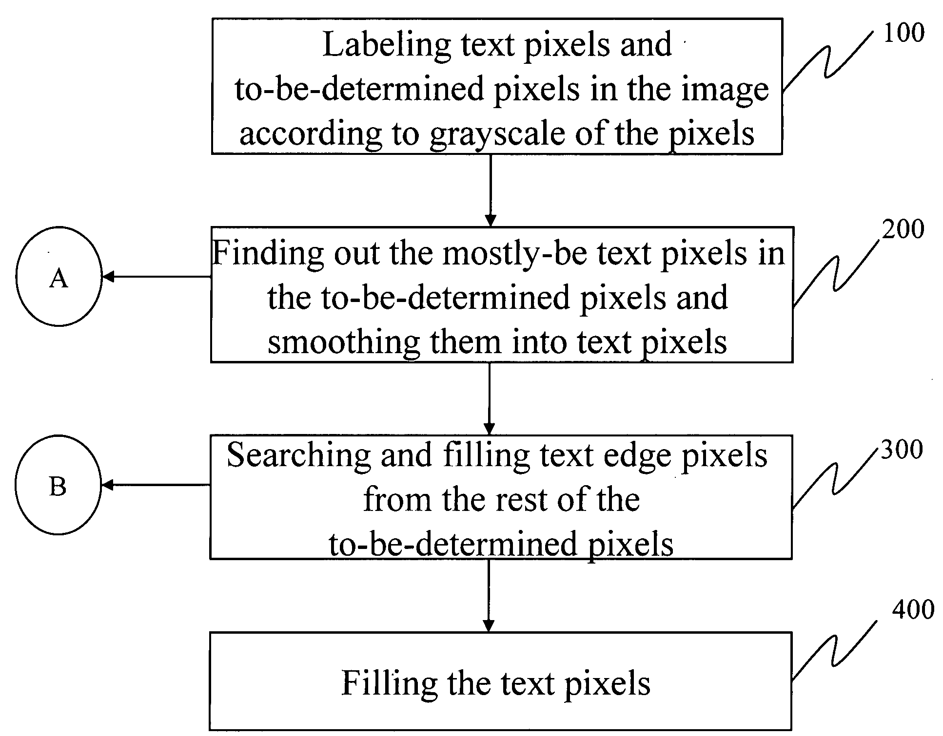 Method for enhancing monochrome text image