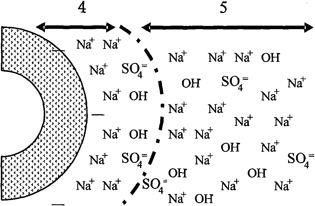 Purification method of ultra-pure silicon dioxide sol